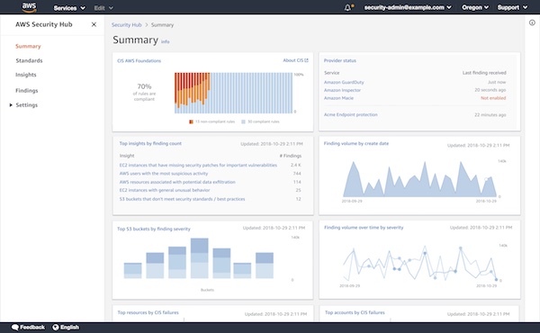 AWS Security Hub